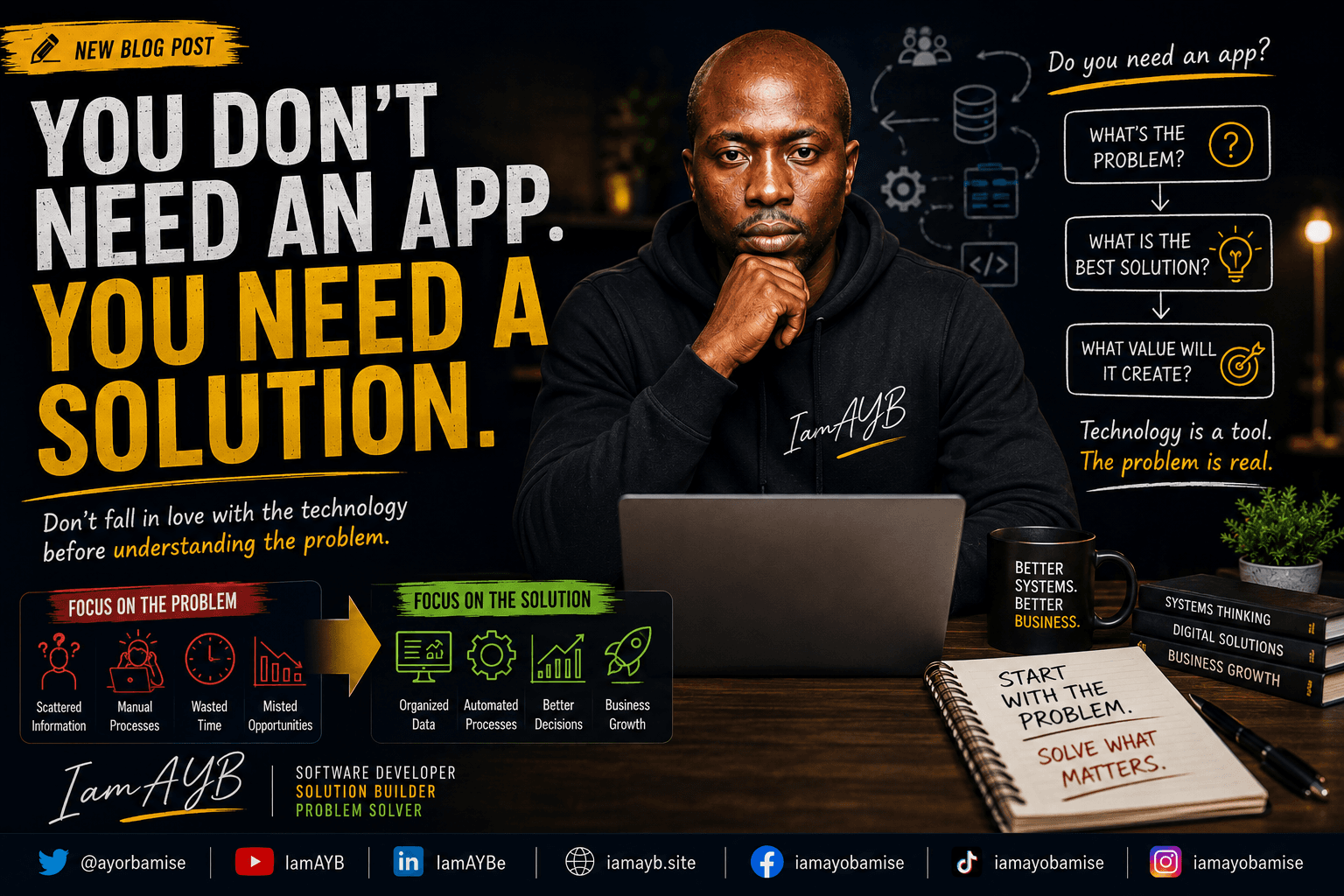 You Don't Need an App. You Need a Solution.